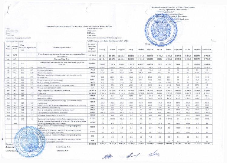 Шымкент қаласының білім басқармасының “№ 128 жалпы орта білім беретін мектебі“ коммуналдық мемлекеттік мекемесі
